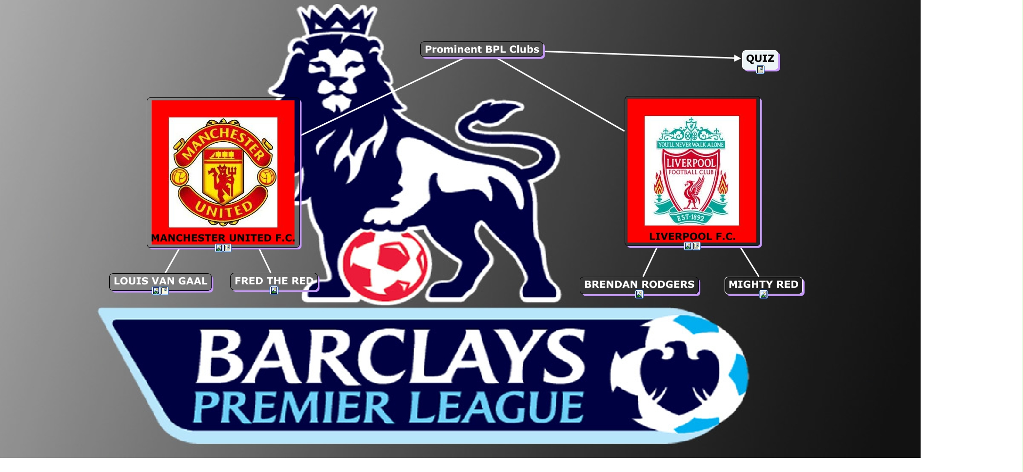 Prominent BPL Clubs FINAL